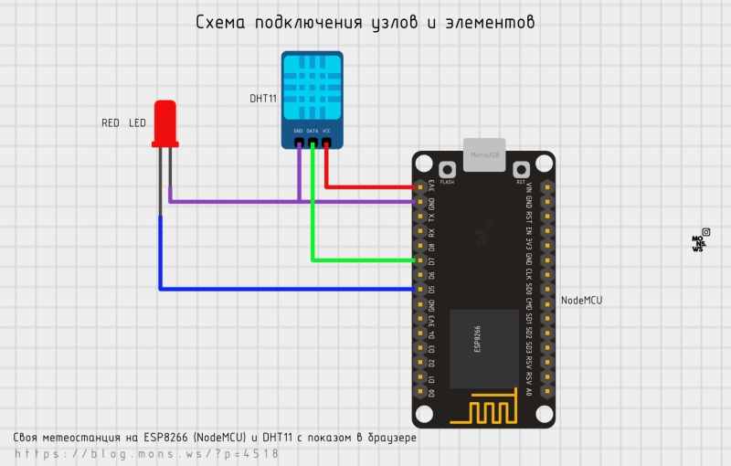 Подключение ESP8266 (NodeMCU) и DHT11