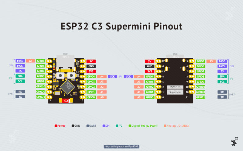 Список Pinout (пинов) ESP32-C3 SuperMini